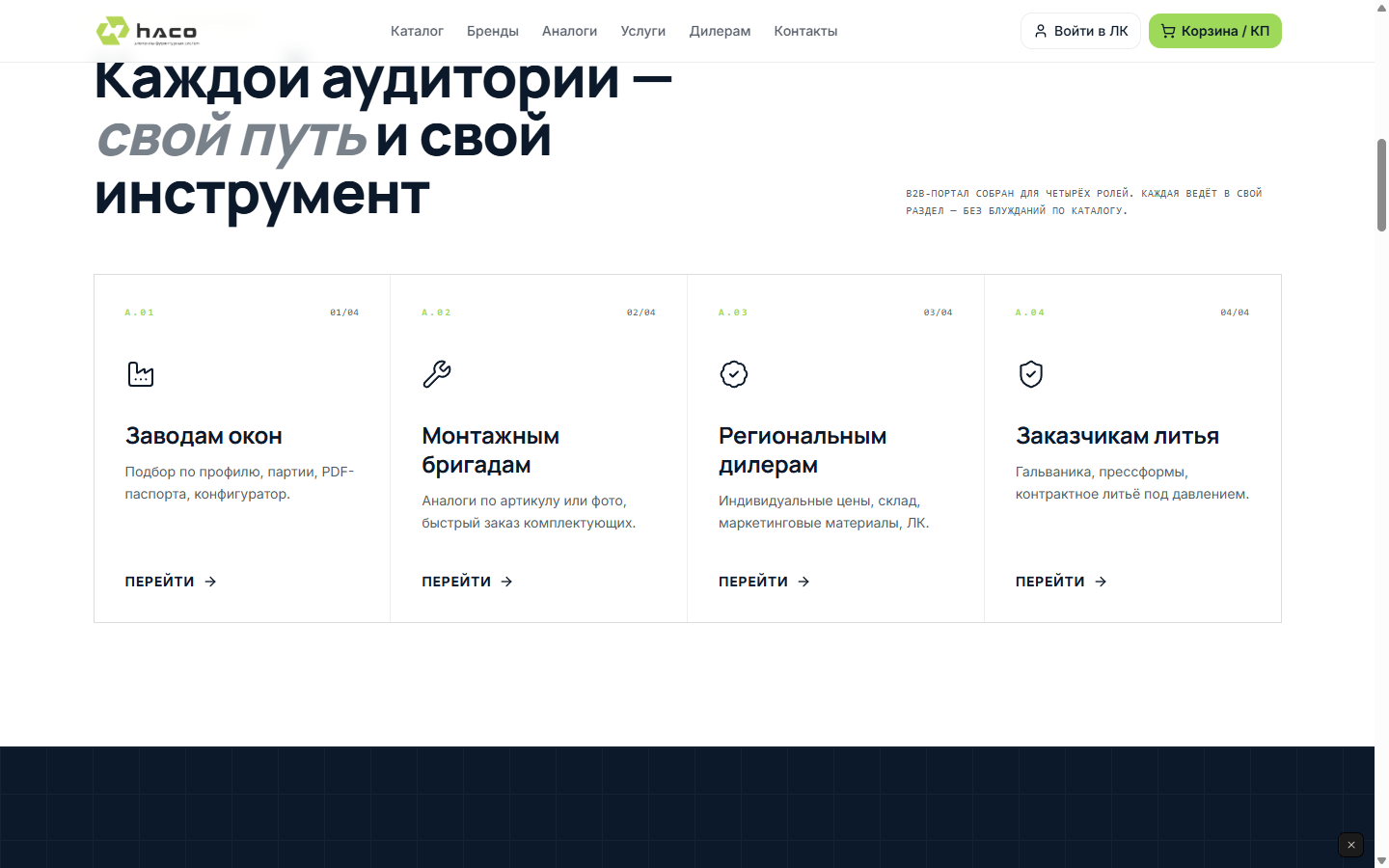 Блок «Кому мы поставляем»: 4 карточки — заводы окон, монтажники, дилеры, заказчики литья