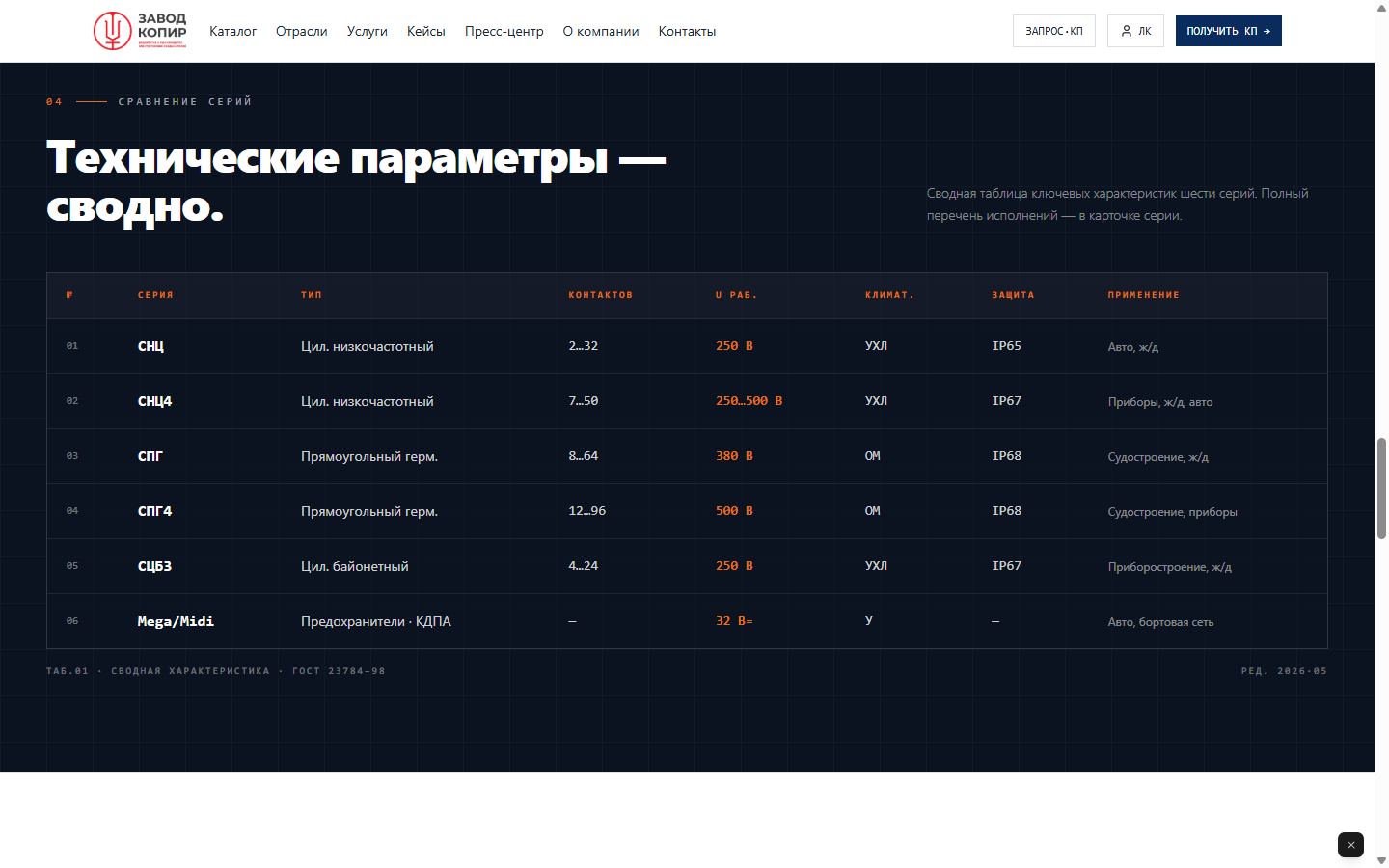 Раздел кейсов: внедрения и проекты под заказчика